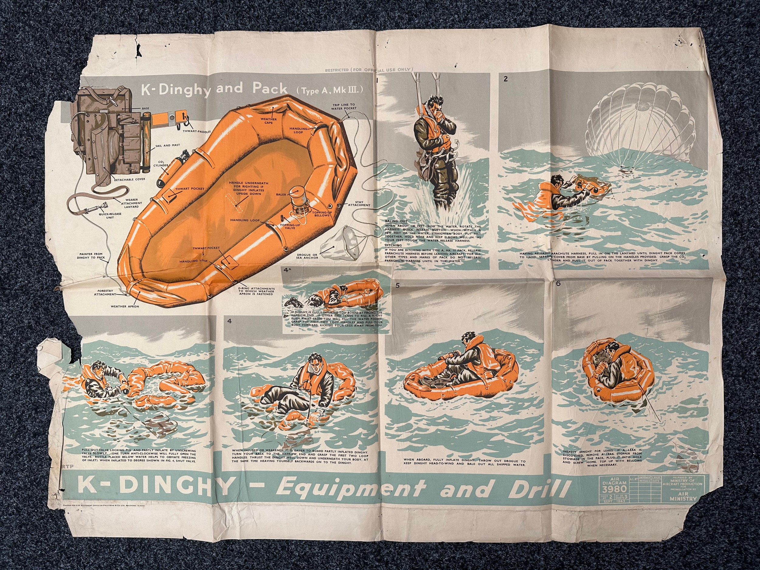 WW2 British RAF Training Poster K Type Dinghy Equipment and Drill. Size 100cm x 76cm. Damaged to one edge.